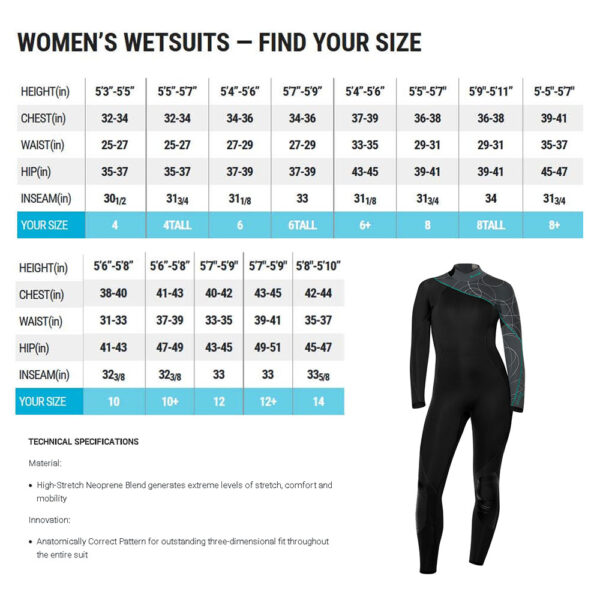 7mm Wetsuit Rental